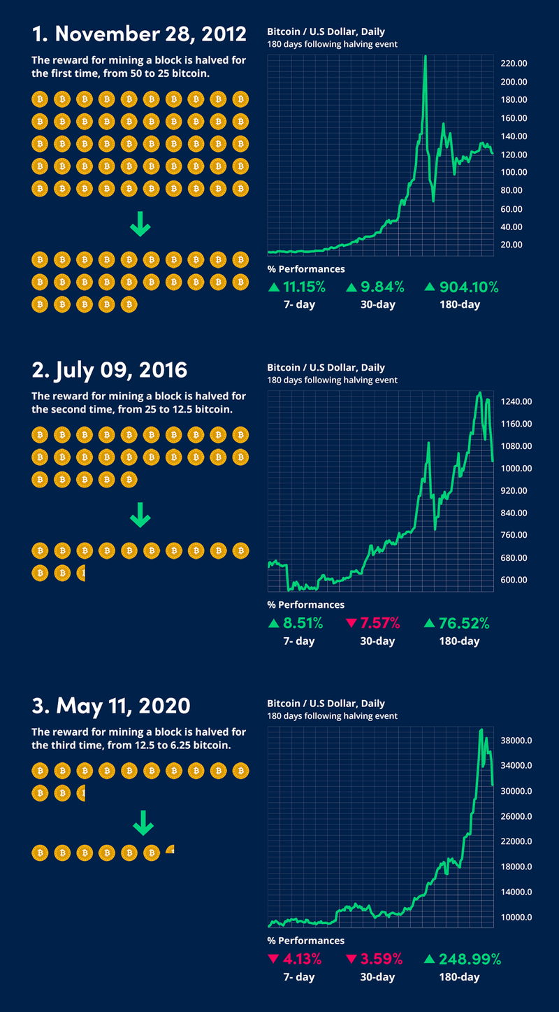 Bitcoin-Halving-event-body-1