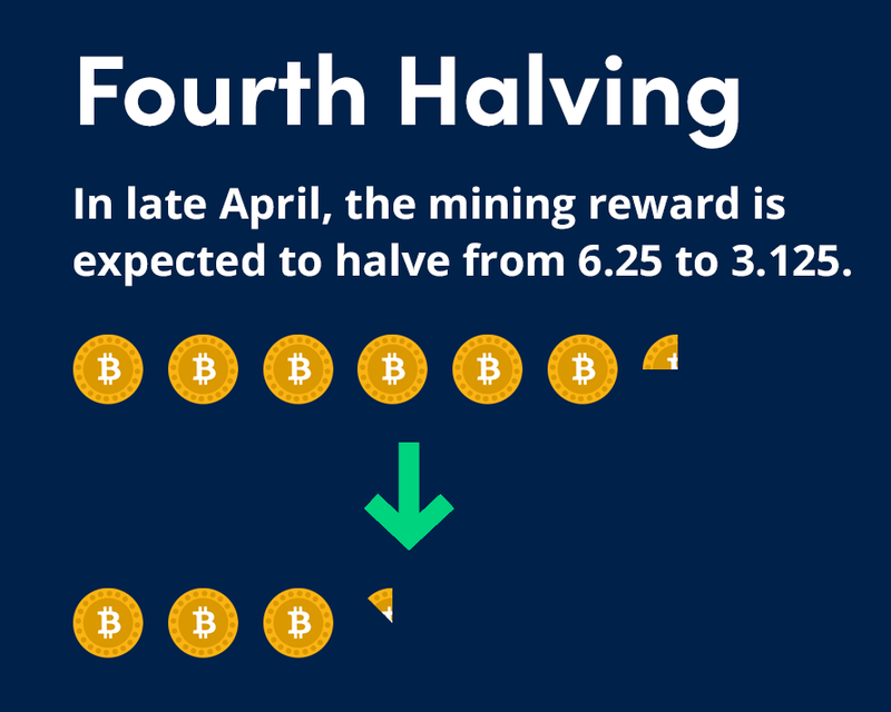 Bitcoin-Halving-Event-4-v2-body-image-3