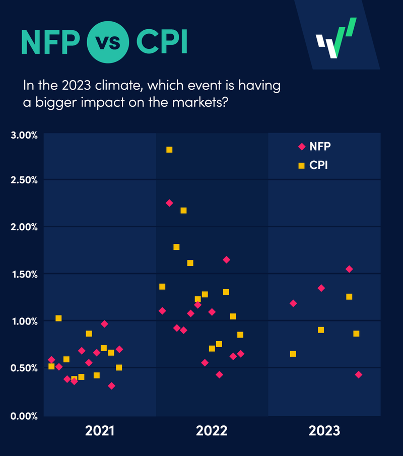 CPI-NFP-VOLA-COMPARISON-body-image-3