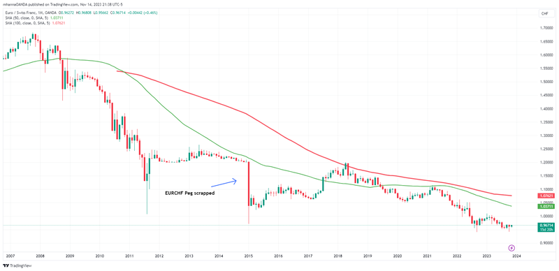 Currency-Interventions-2