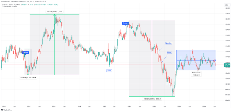 EURUSD_2024-06-24_11-22-36