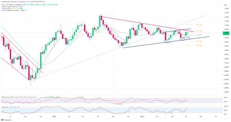 EURUSD_2024-07-09_02-06-59