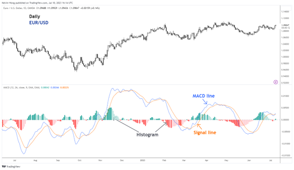 EURUSD_daily MACD