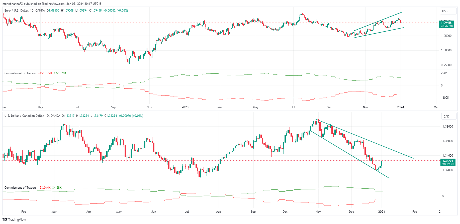 FX-Cross-Pairs-Body-4