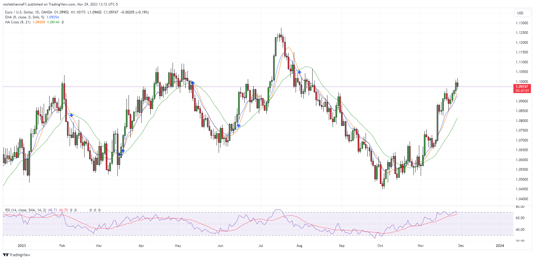 FX-December-1