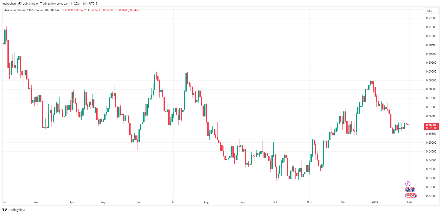 FX-Pairs-to-Watch-Feb-2024-Body-3