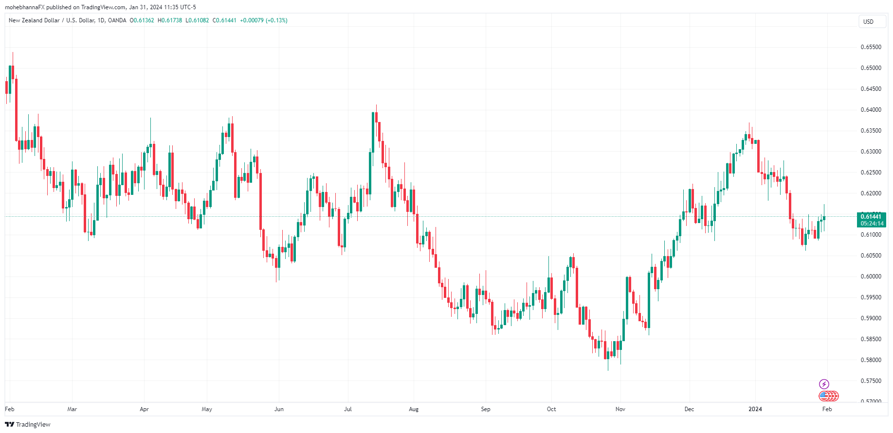 FX-Pairs-to-Watch-Feb-2024-Body-4