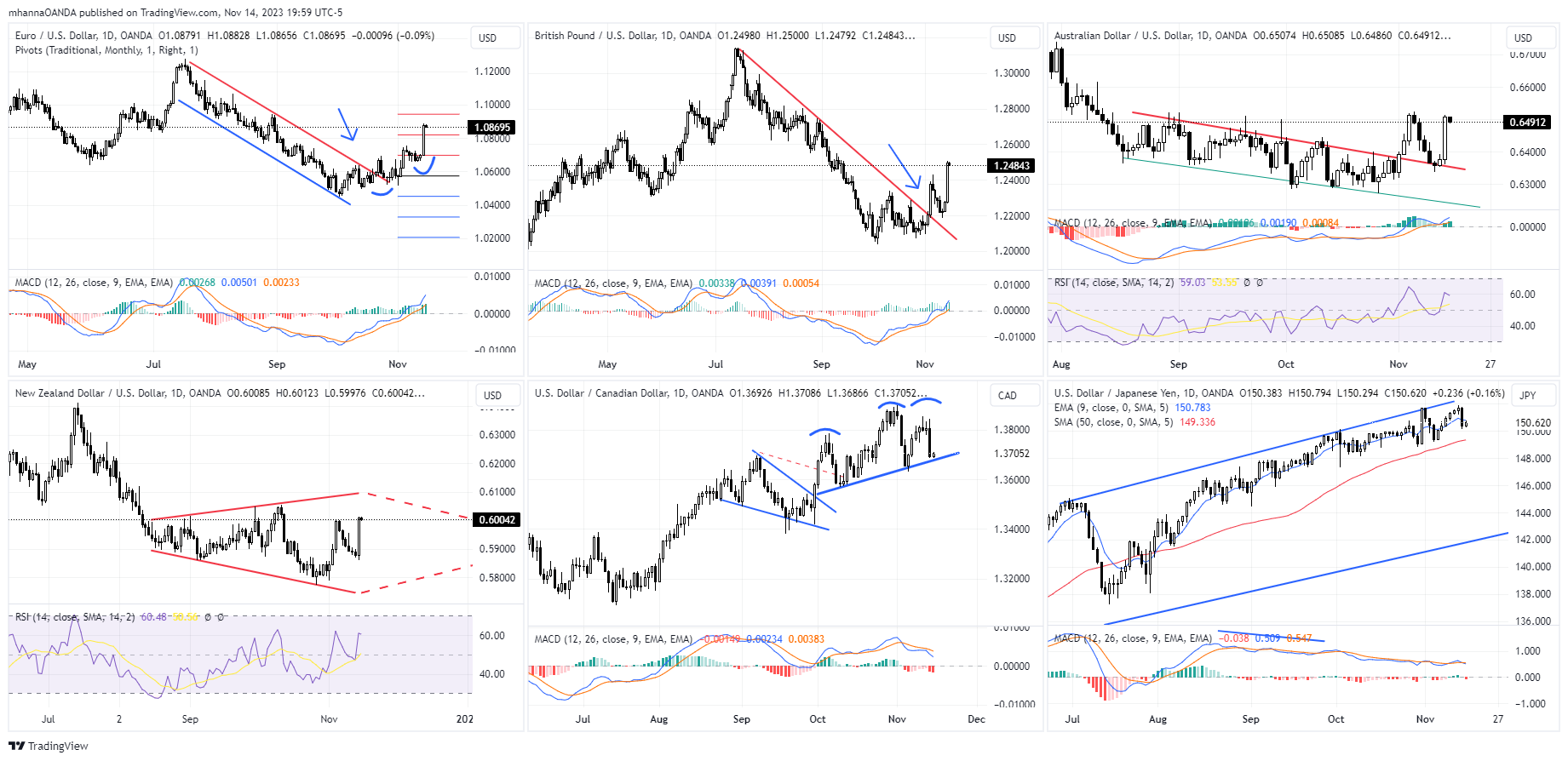 Inter-Market-Analysis-1