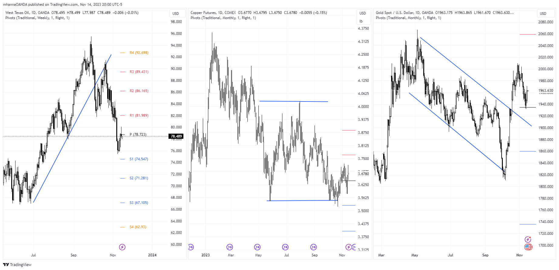 Inter-Market-Analysis-2