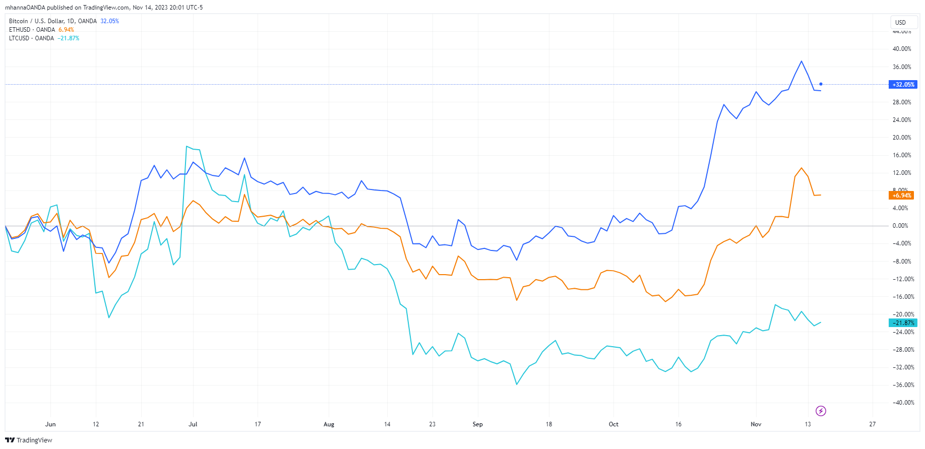 Inter-Market-Analysis-5