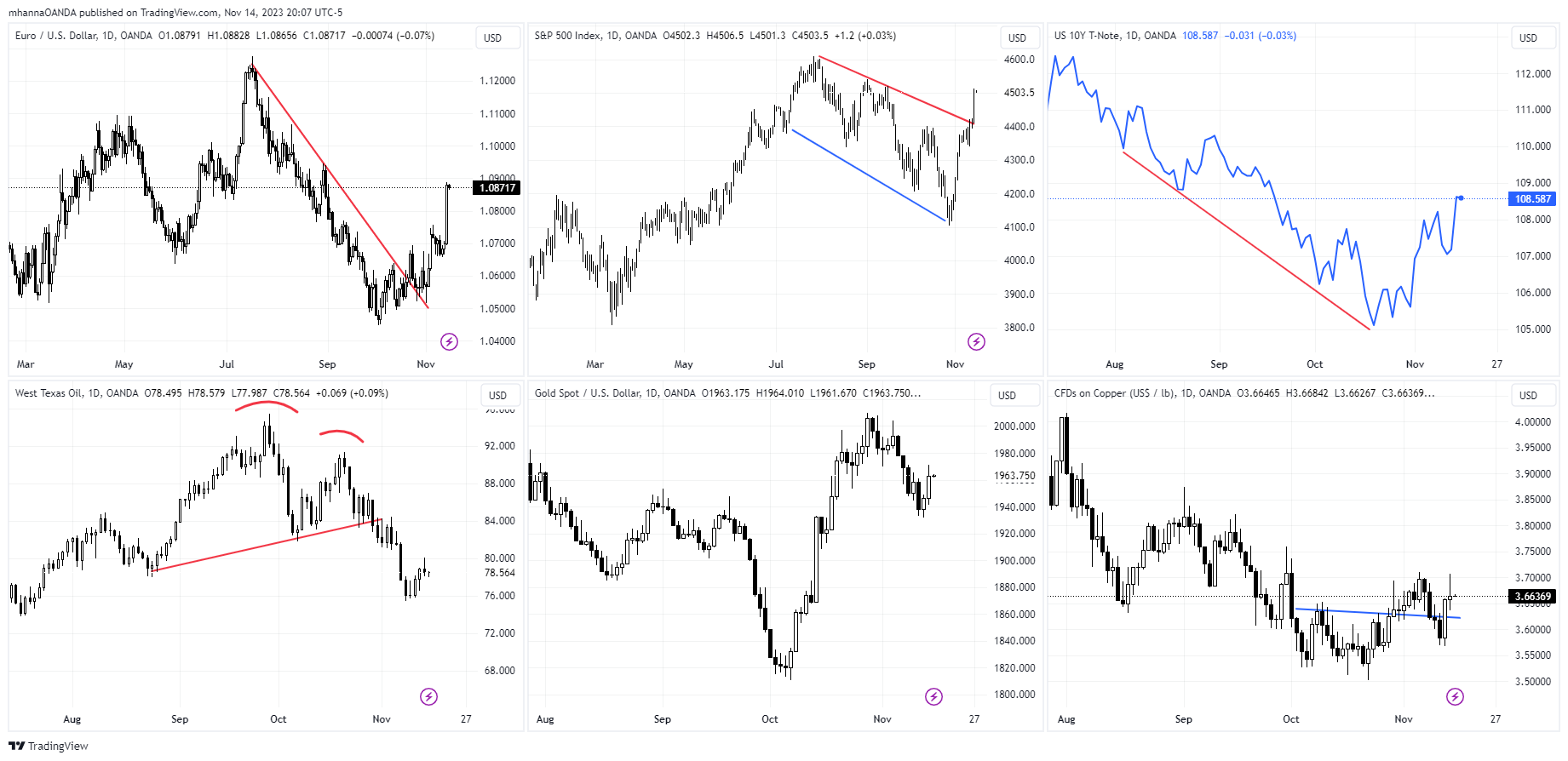 Inter-Market-Analysis-6