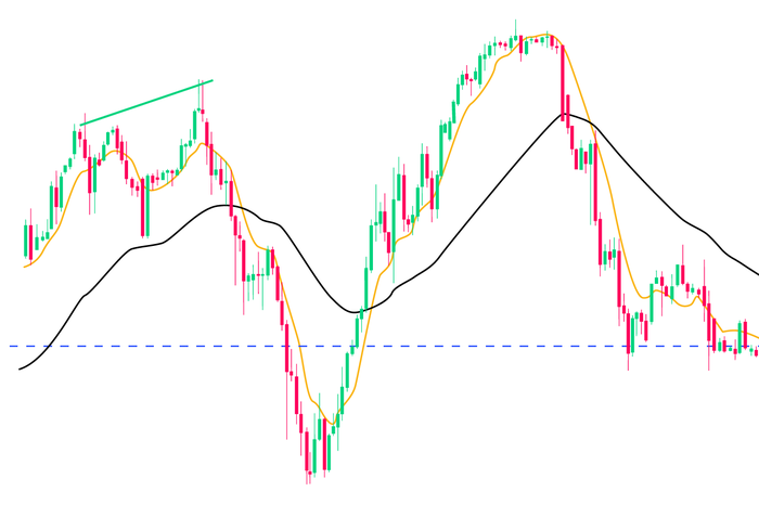 MACD and divergence 1