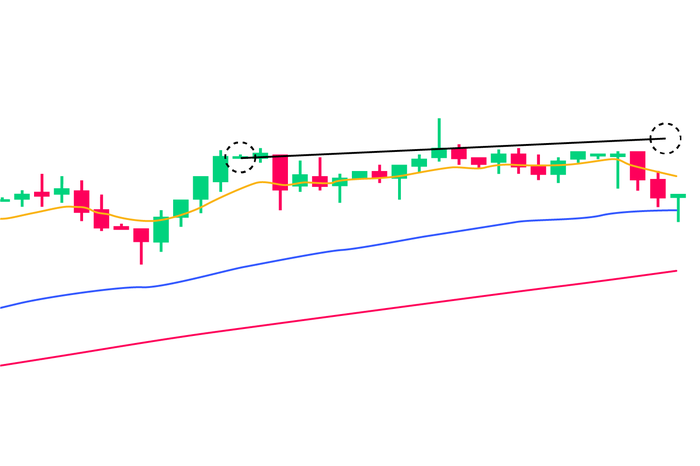 MACD and divergence crossovers 1