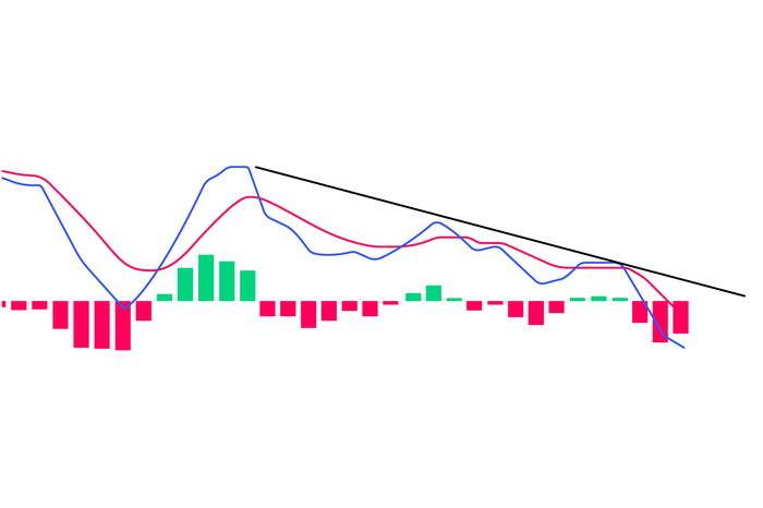 MACD and divergence crossovers 2