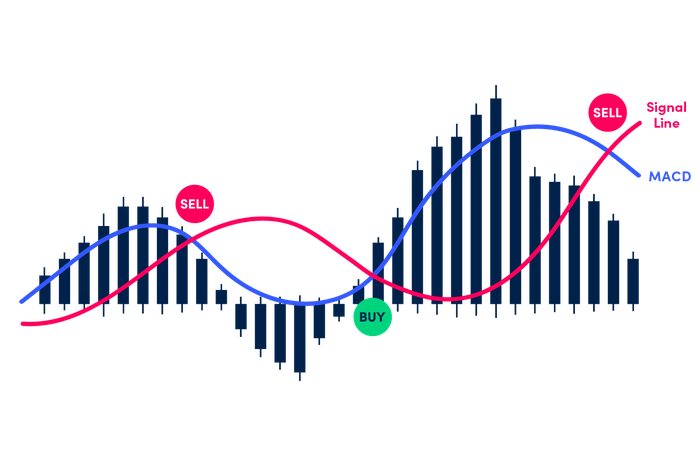 movingAverages-MACD