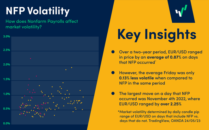 NFP-Volatility-Full-v1