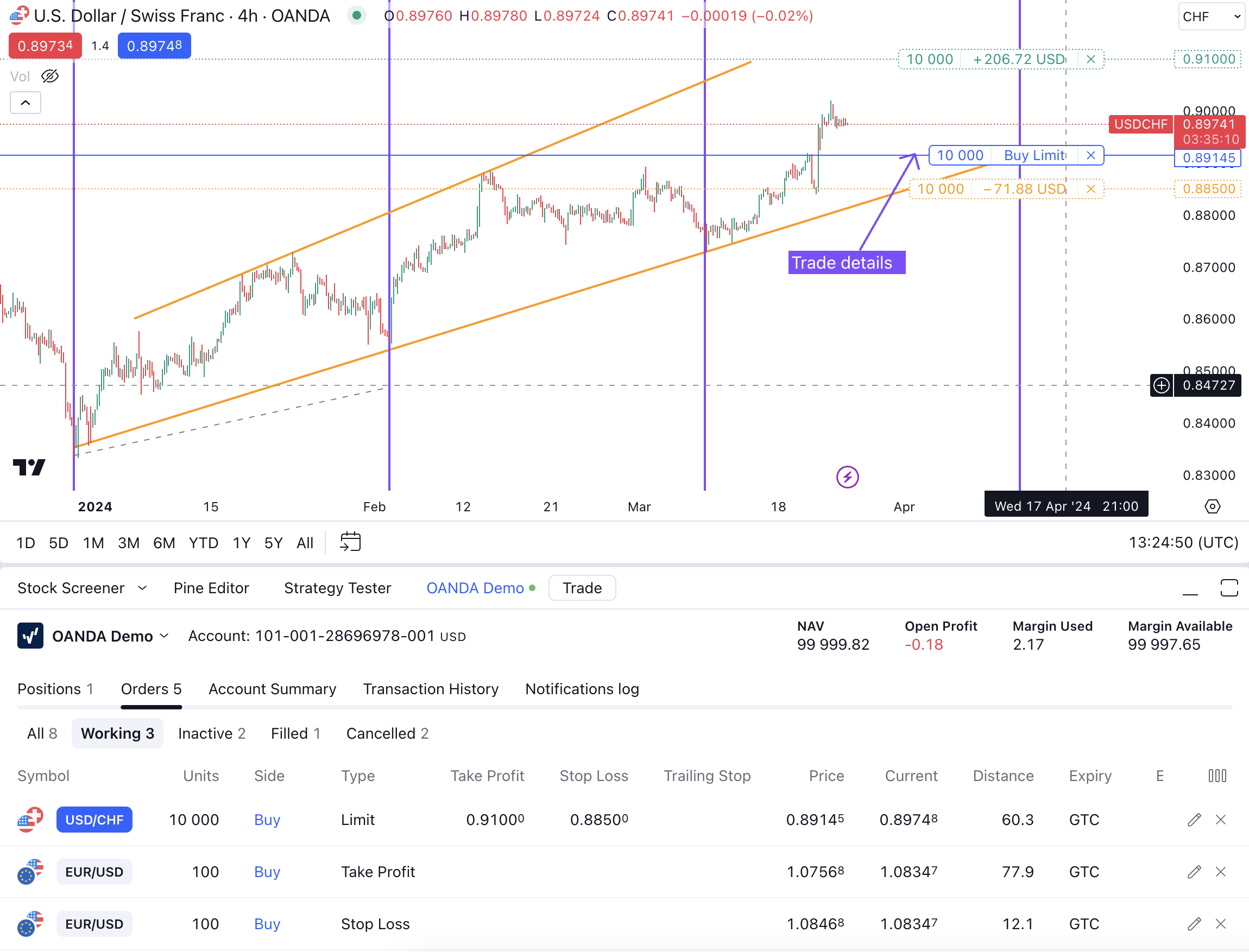 OANDA-x-TradingView-Monitoring-limit-order-USDCHF-body-image-4