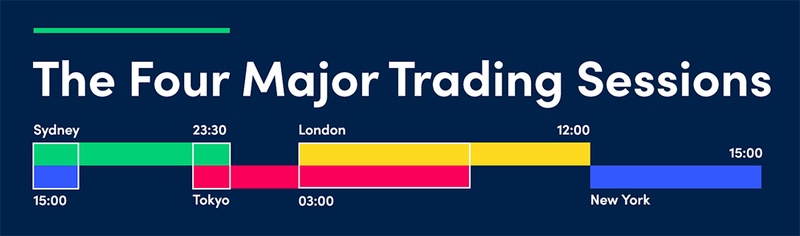 Trading-Sessions-v2