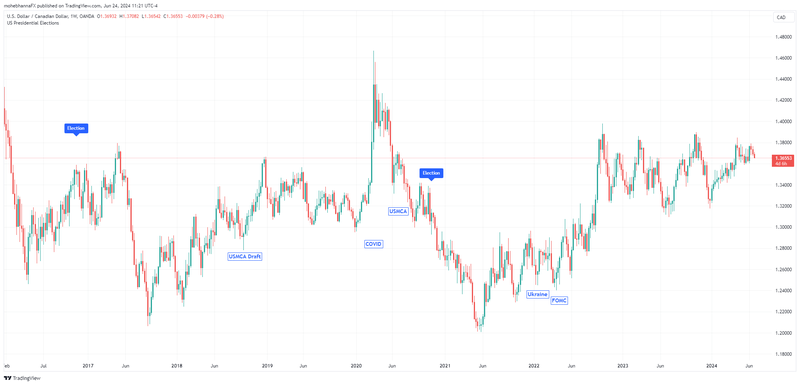 USDCAD_2024-06-24_11-21-52