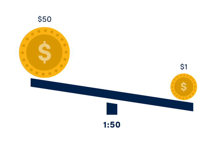 How does leveraged trading work?