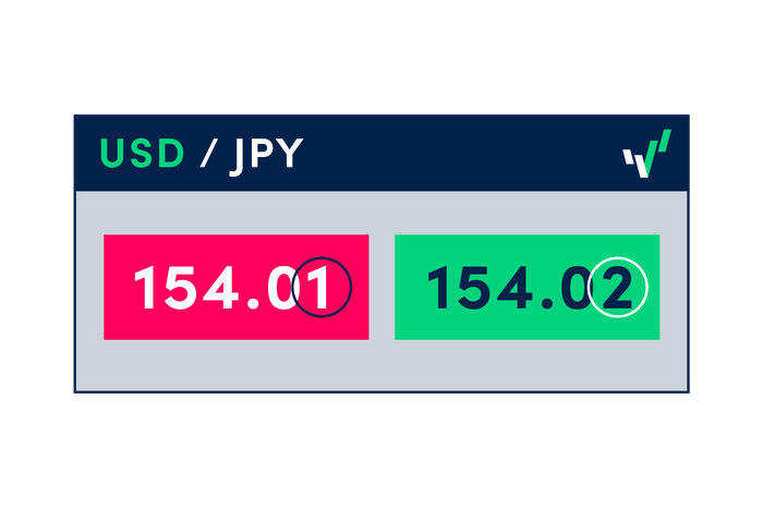 whatIsPip-usd-jpy