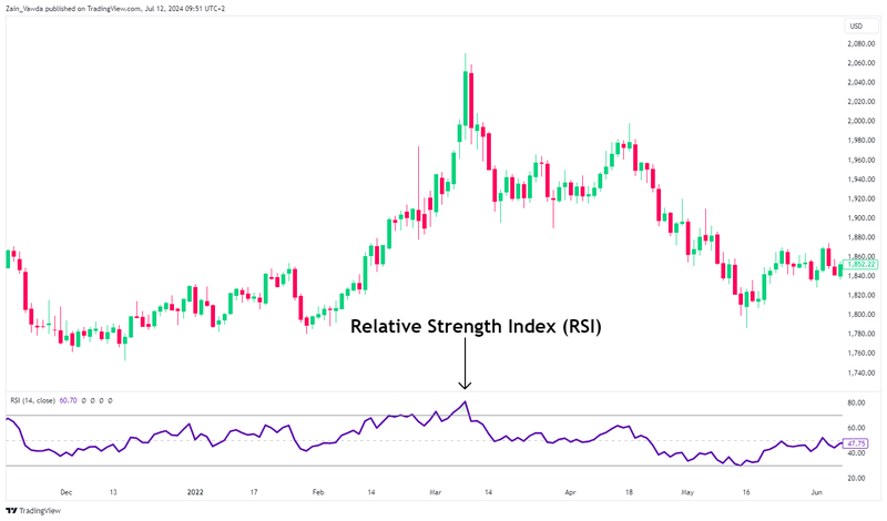 XAUUSD_2024-07-12_08-51-20