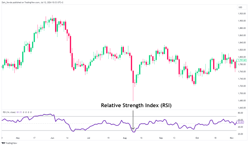 XAUUSD_2024-07-12_09-34-00