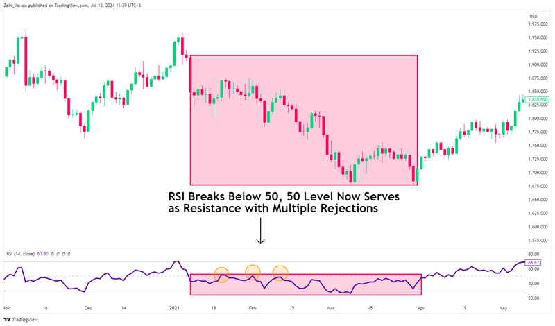 XAUUSD_2024-07-12_10-29-49